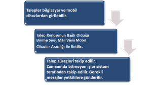hastaneye gelen hiçbir çağrı kaybolmasın