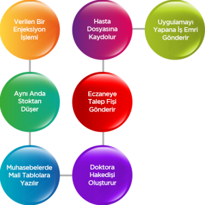 medisoft en kapsamlı hastane yönetim programıdır