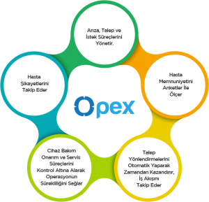 Medisoft Hastane Operasyon Yönetim Programı (OPEX)