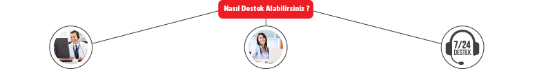 medisoft destek kanalları